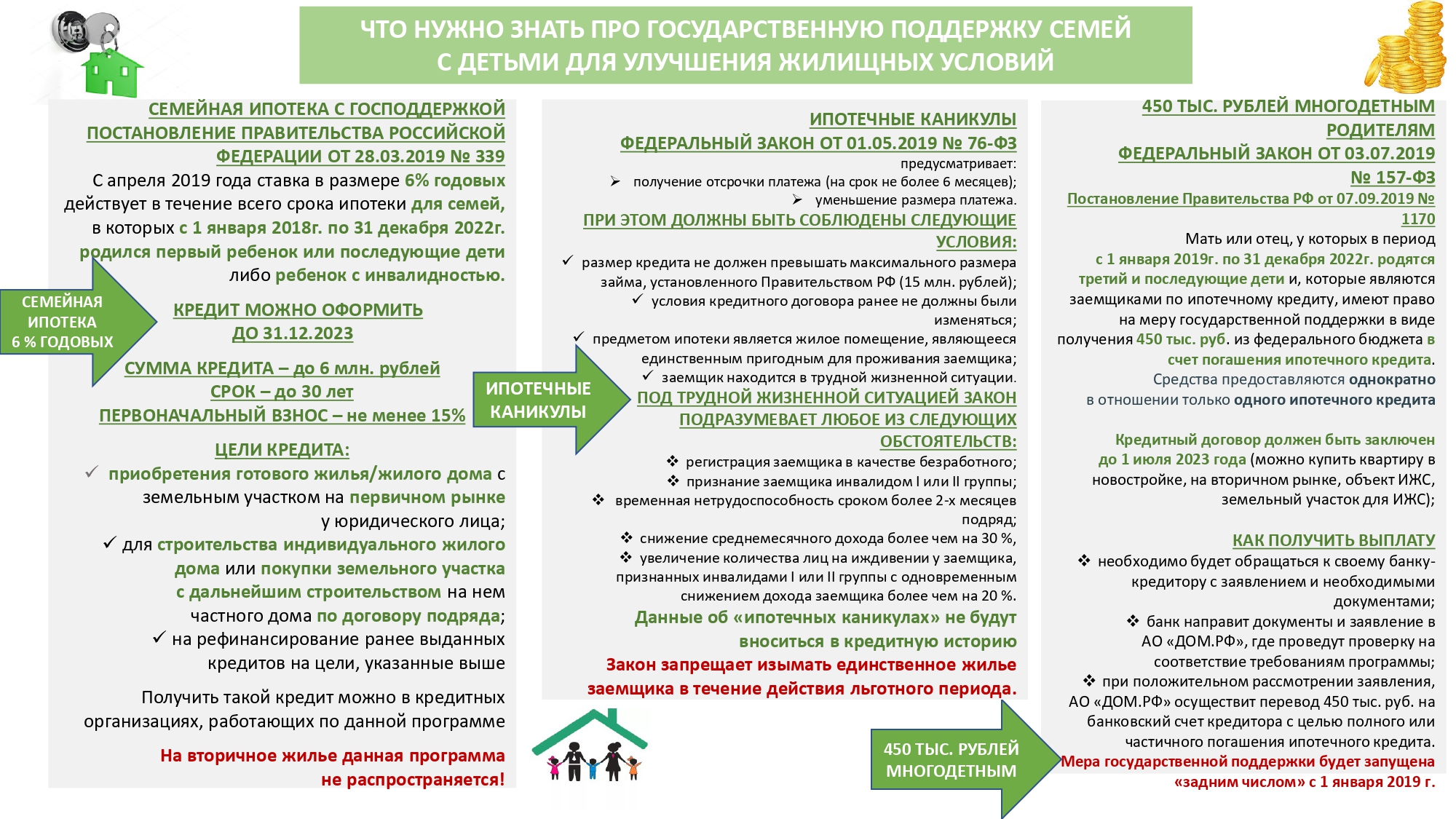 Муниципальное бюджетное дошкольное образовательное учреждение «Детский сад  комбинированного вида № 29 «Карамелька» - Микрозаем: что нужно знать о  займе в микрофинансовой организации. Ипотека.